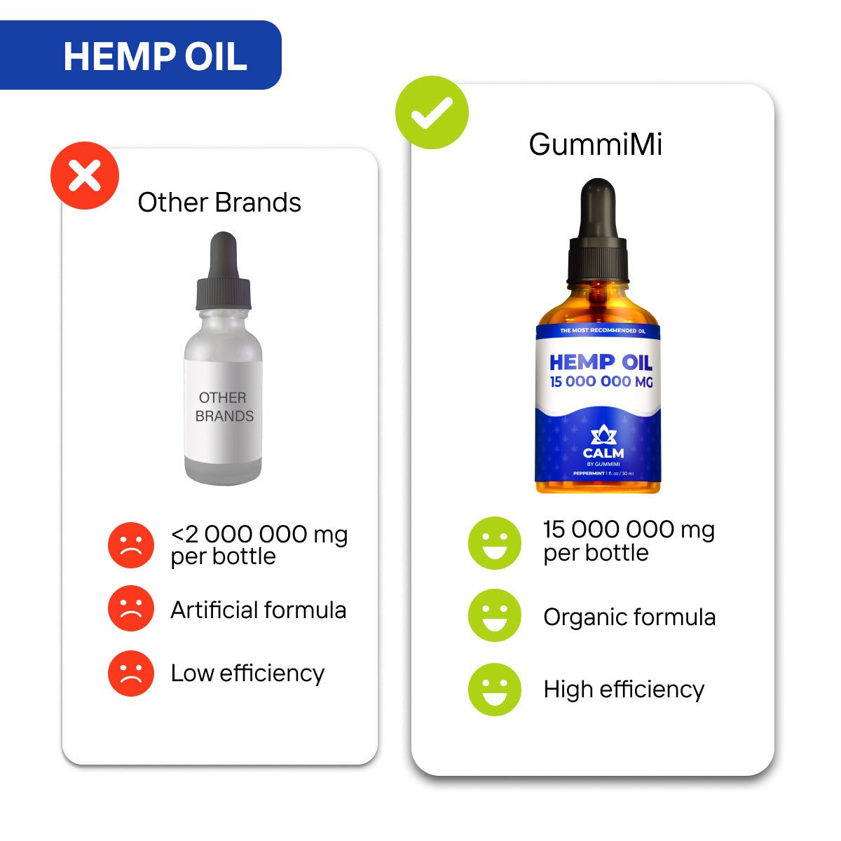 Оrganic Hеmp Oil 15 000 000 mg - Natural Drops - Rich in Vitamins B, C, E & Omega 3, 6, 9