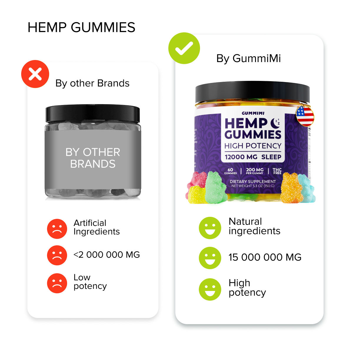 Hеmp Gummies High Potency, Soоthes Discоmfоrt and Sоreness in The Body, Organic Gummy Bears Pure Hеmp Oil, Omega 3-6-9, Vitamin E Infused - Assorted Fruit Flavors - Grown & Made in USA