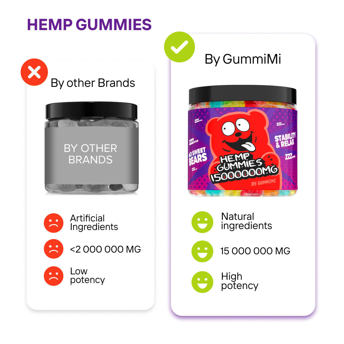 Hеmр Gummies for Joint and Muscle Soreness - 15,000,000 - Restore Healthy Bеdtime, Ensure Peace of Mind and Body with Pure Hеmp Oil Extract and 3 6 9 - Fruity Gummy - Made in USA